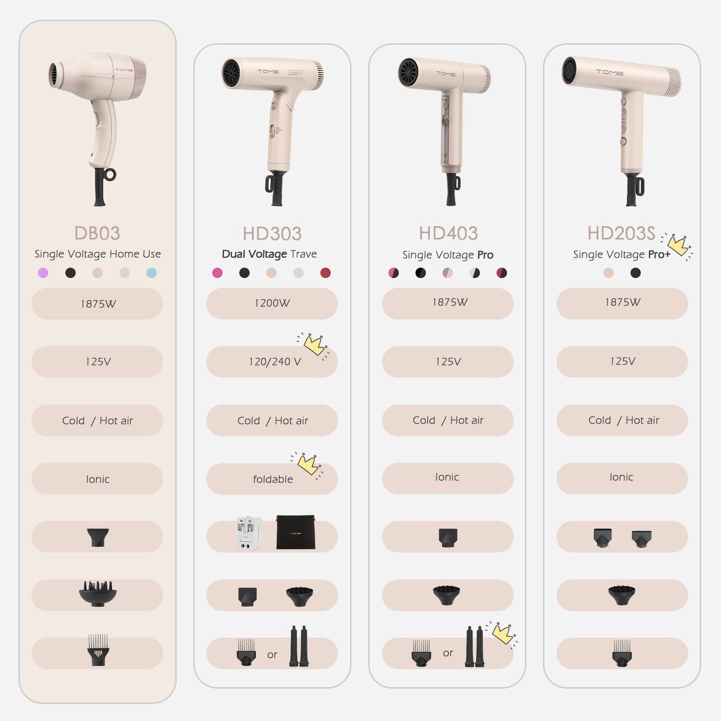TOME High Speed Ionic Hair Blow Dryer