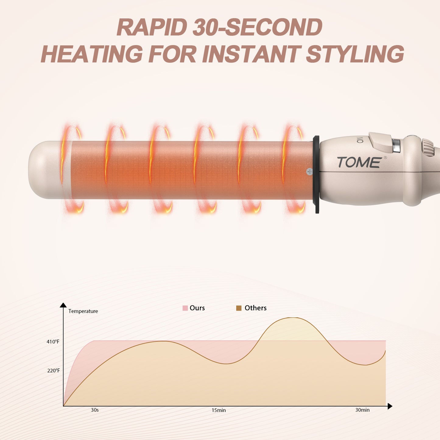 TOME Hair Ceramic Curling Wand